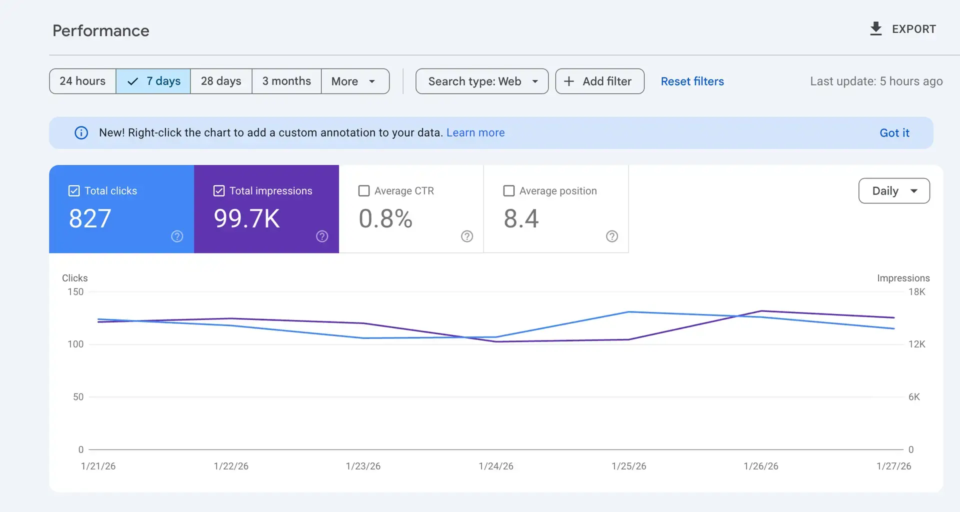 Google Search Console performance - last 7 days